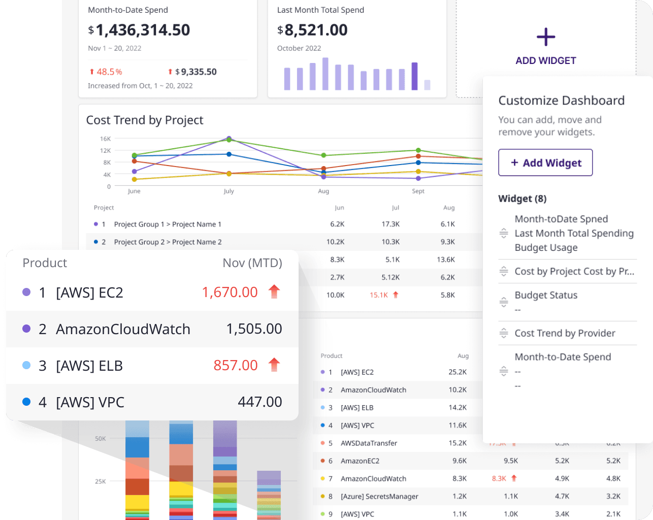 Integrated multi-cloud cost data and customizable cost explorer dashboard